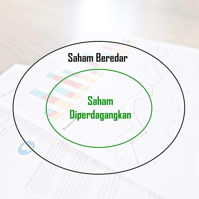 Perbedaan Saham Yang Diperdagangkan dan Saham Yang Beredar