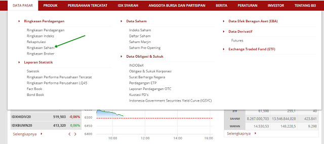 Cara Mencari Data Jumlah Saham Yang Beredar (Listed Shares) di BEI