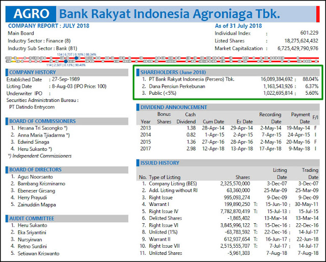 Cara Melihat Saham Institusional di Ringkasan Kinerja Perusahaan Tercatat