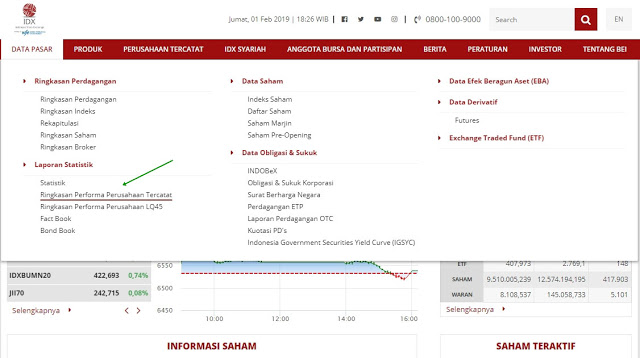 Cara Download Laporan Keuangan di IDX & Ringkasan Kinerja Perusahaan