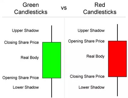 Contoh Gambar Analisis Teknikal Saham Candlestick