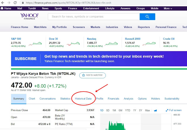 Cara Mencari Data Jumlah Saham Yang Diperdagangkan di Yahoo Finance