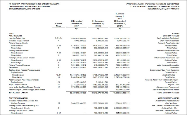 Contoh Laporan Keuangan serta Analisis Rasio Keuangan Perusahaan
