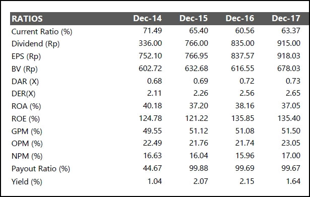 Contoh Analisis Fundamental Saham Perusahaan dengan Rasio Keuangan