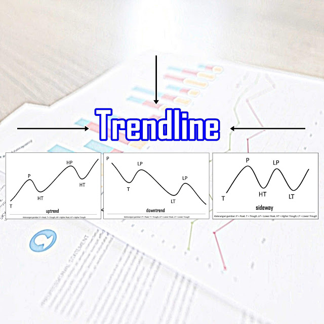 Apa Itu Trendline dalam Saham (Uptrend, Downtrend, dan Sideways)