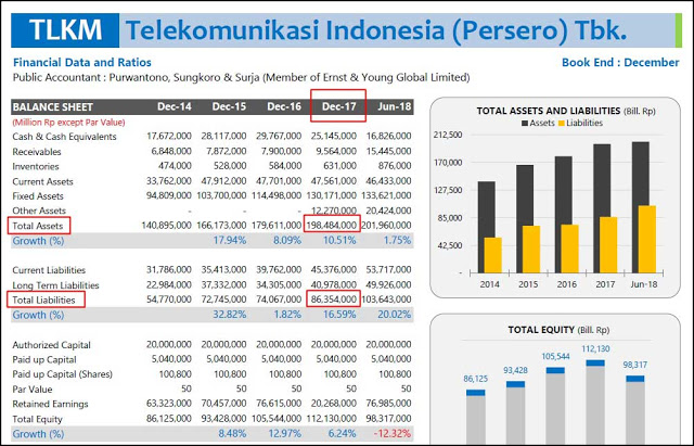 Ringkasan Kinerja Perusahaan Tercatat