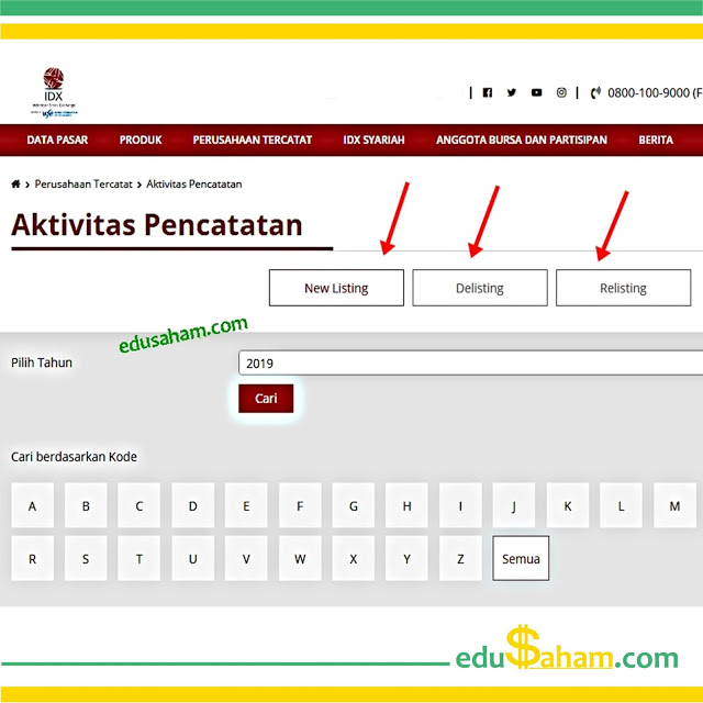 Listing, Delisting, dan Relisting: Pengertian & Contoh Perusahaannya