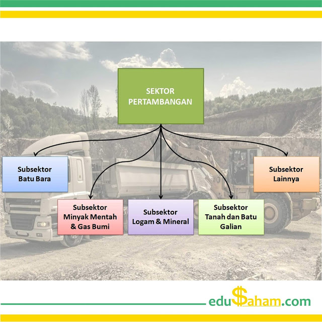 Perusahaan Sektor Pertambangan yang Terdaftar di BEI 2019