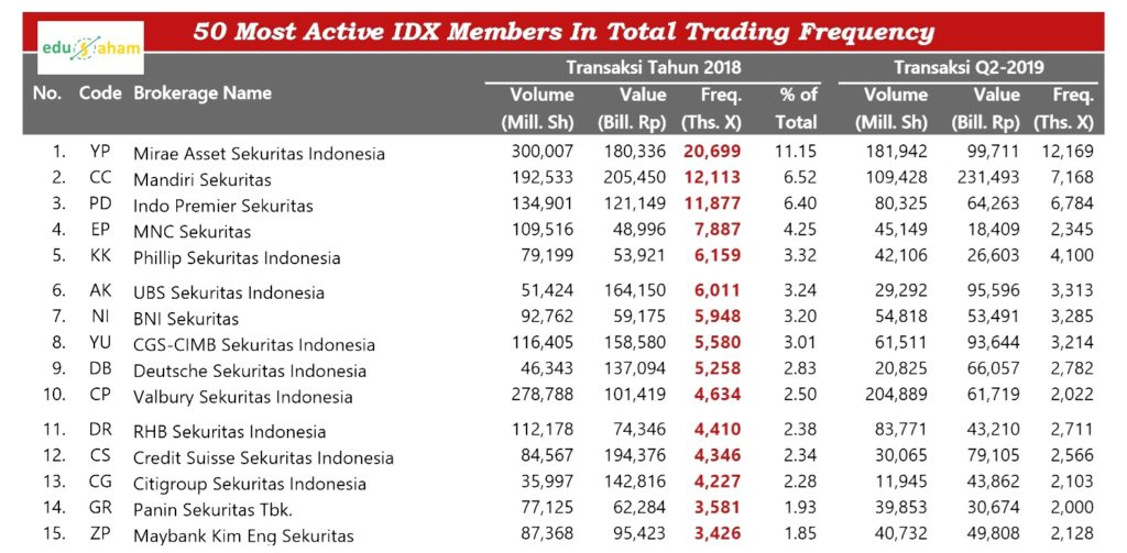 lg broker saham 15 sekuritas atau broker saham terbaik di indonesia