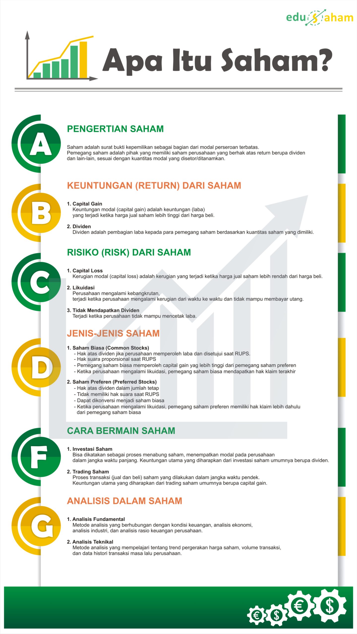 Apa itu saham