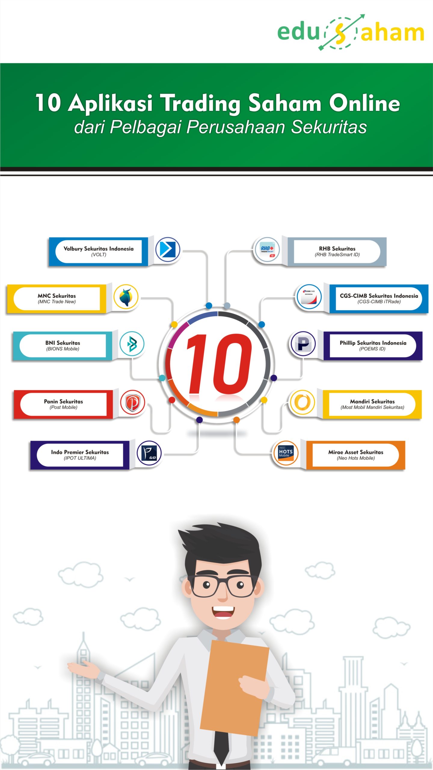 Terbaik! 10 Aplikasi Trading Saham Online Gratis - Edusaham