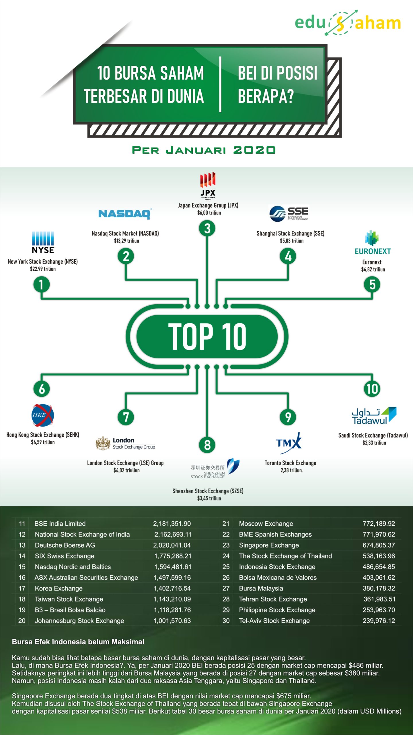 Bursa Saham