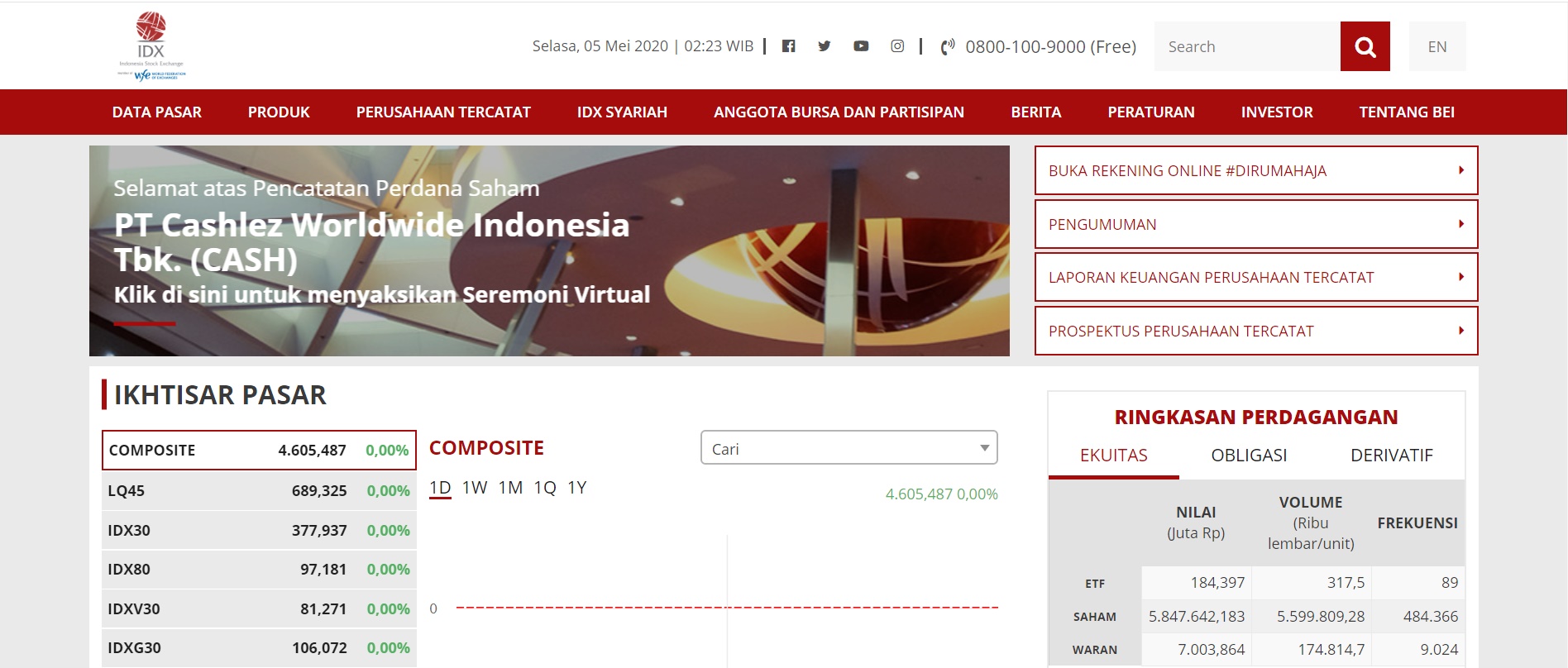 website Bursa Efek Indonesia