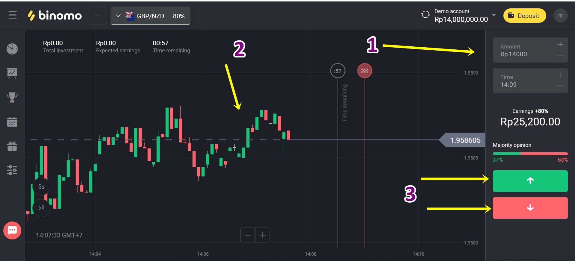 trading binomo