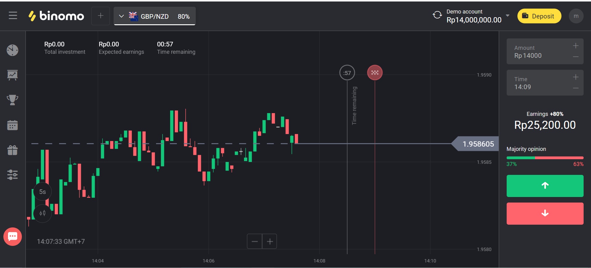 Binomo adalah Platform Cara Menghasilkan Uang Online 2020