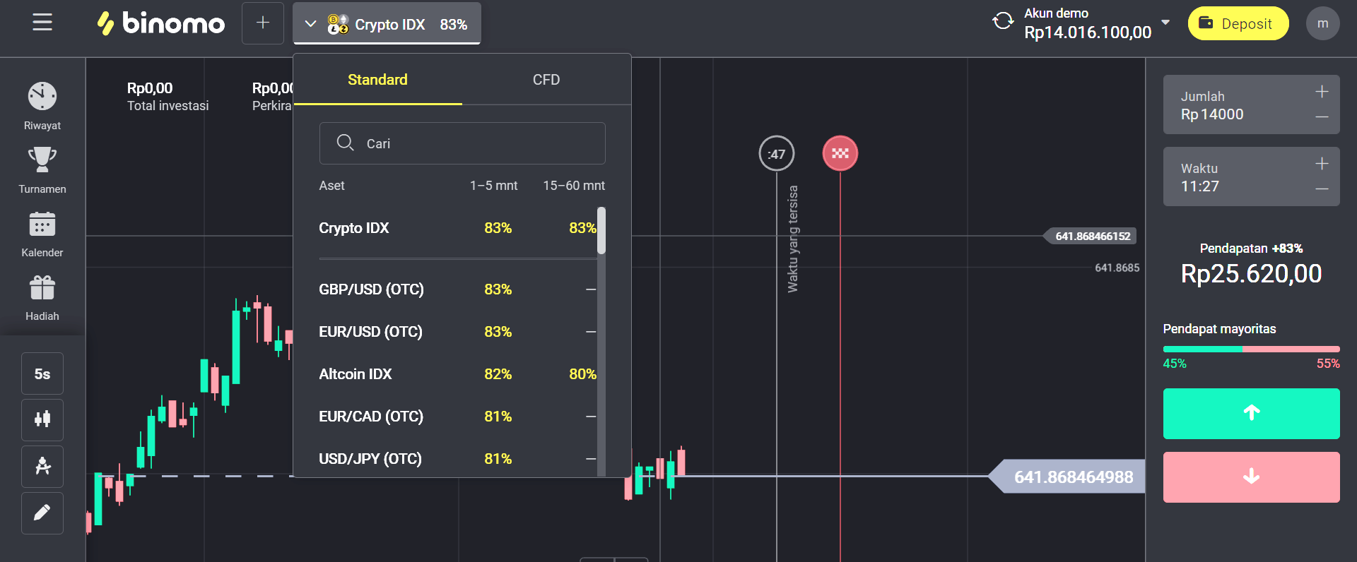 Trading Binomo