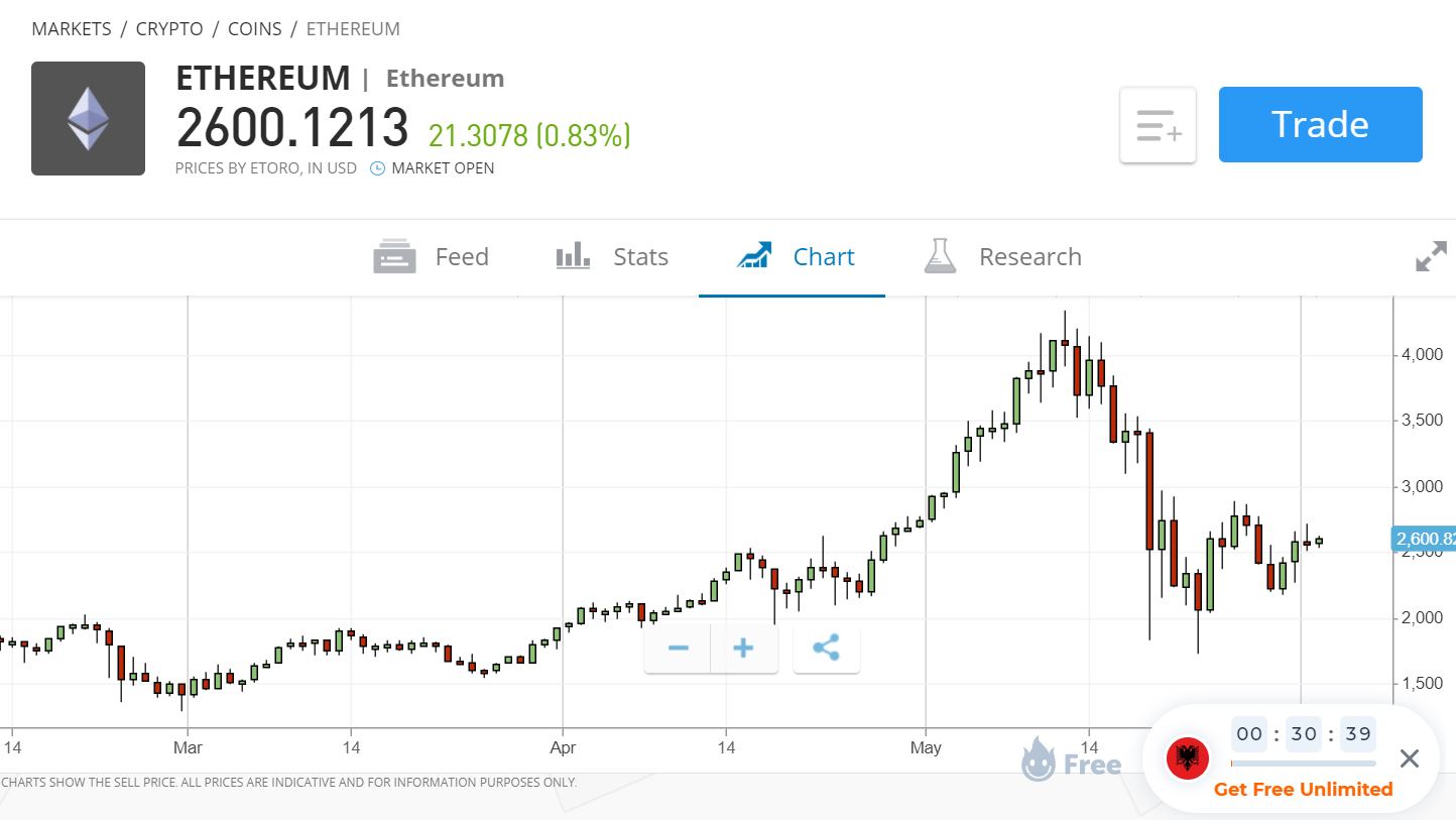 etoro ethereum price