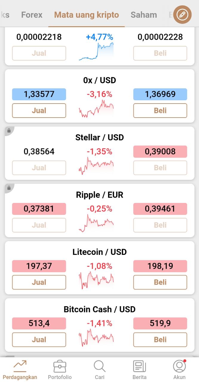 Aset Crypto di Capital
