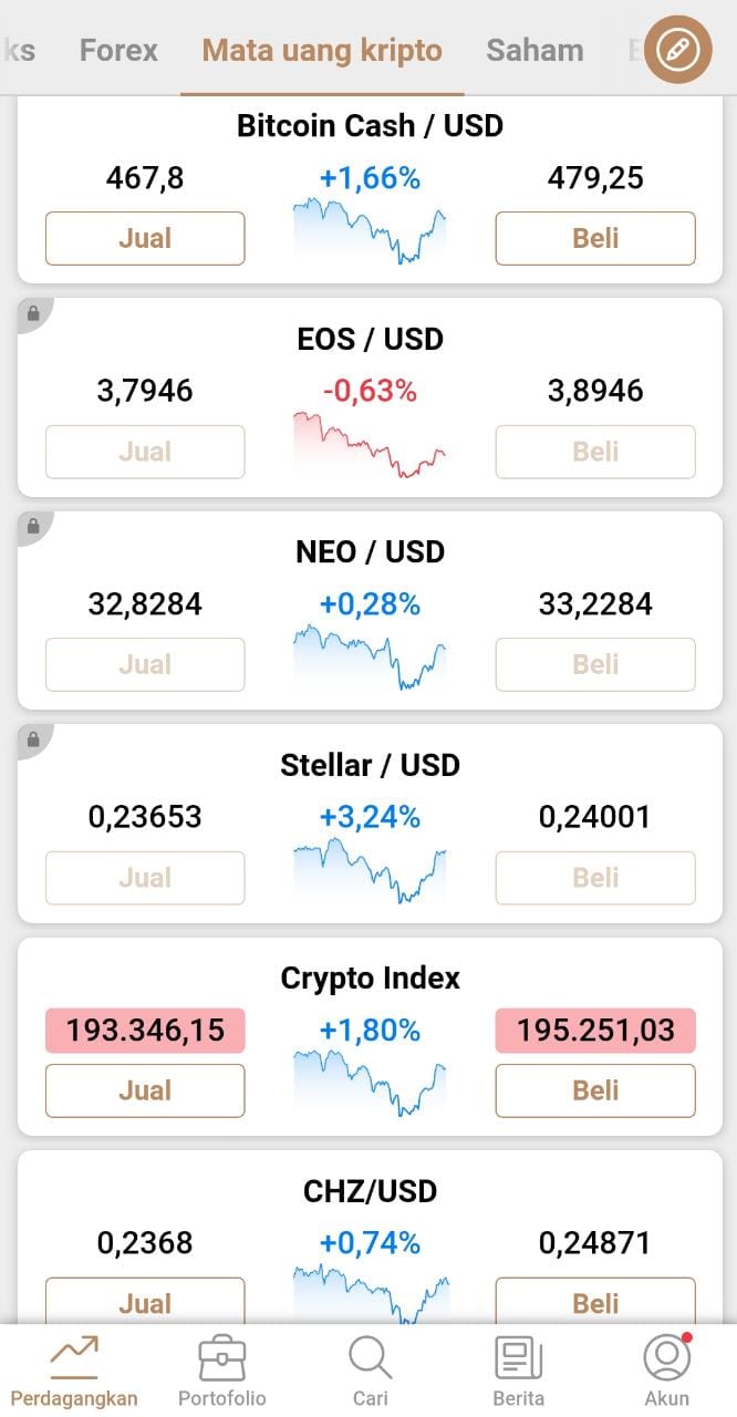 BCH di Capital