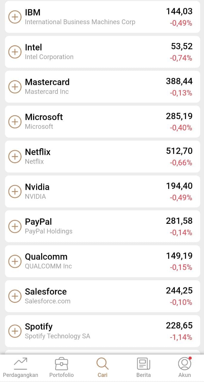 Saham Microsoft di Capital