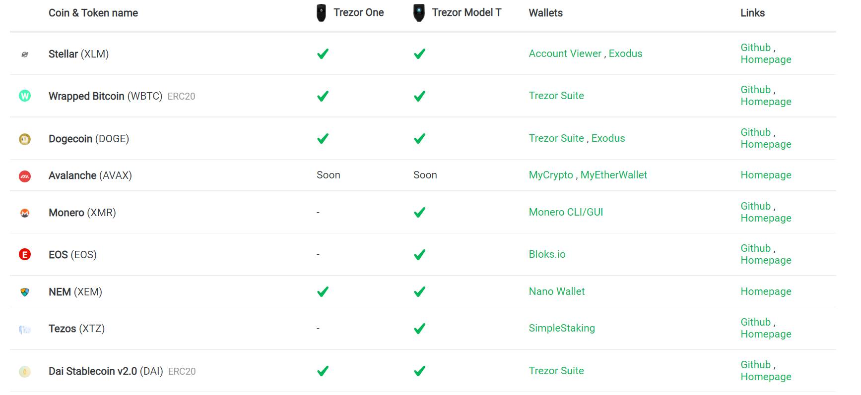 Trezor XLM