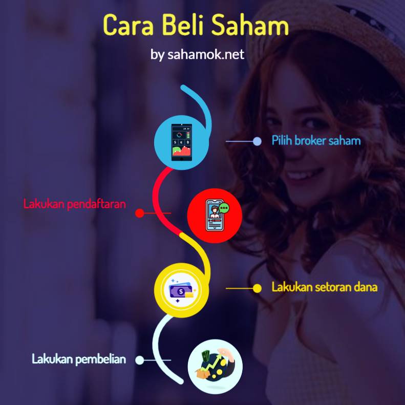 cara investasi saham