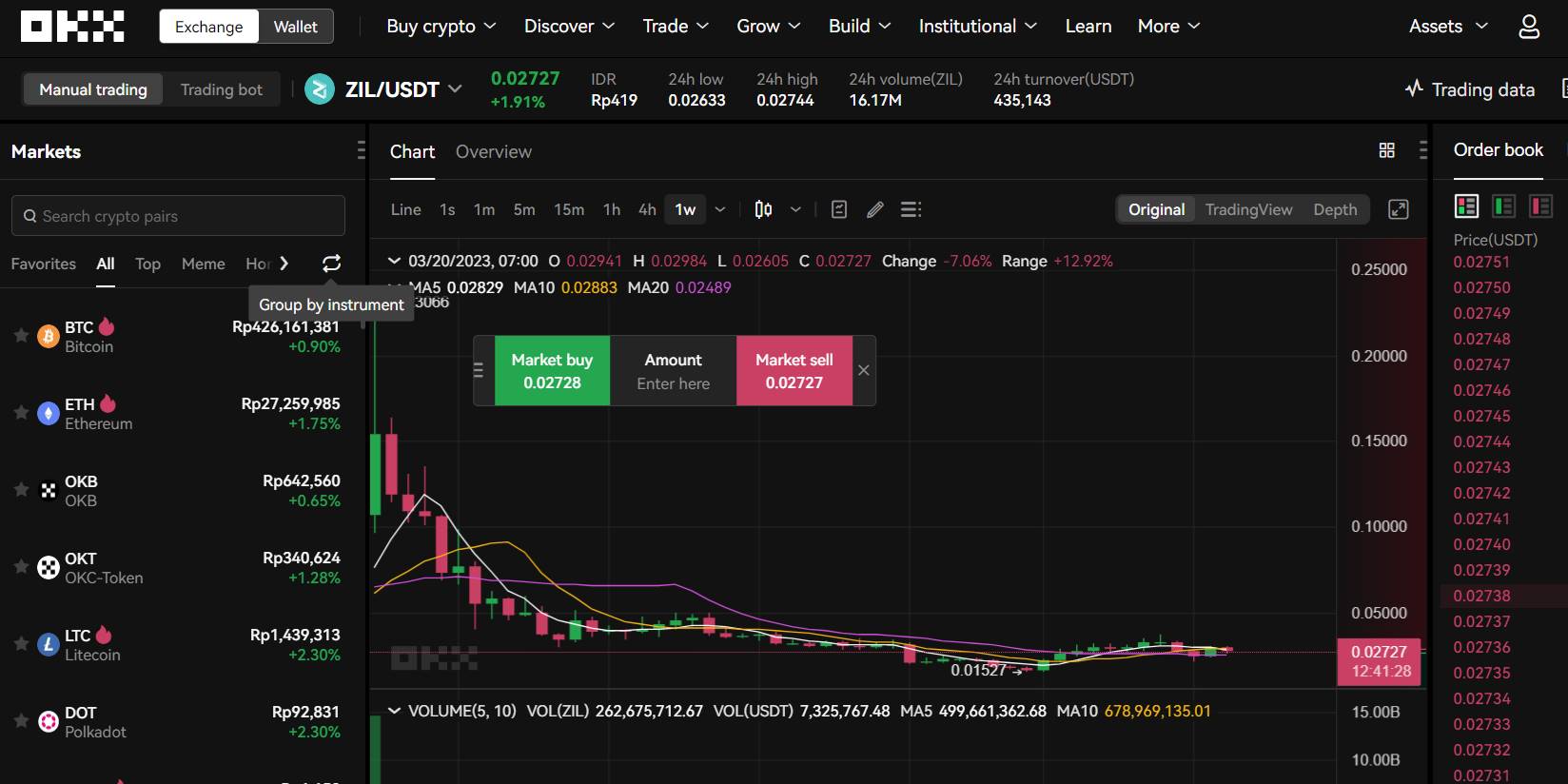 koin zilliqa adalah coin micin fundamental kuat