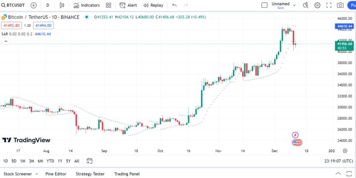 Apa Itu Indikator Parabolic Sar dan Cara Menggunakannya