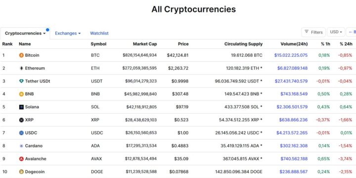 Apa Itu Market Cap Crypto & Contoh Kapitalisasi Pasar Terbesar